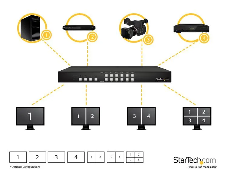 Video Switchboxes