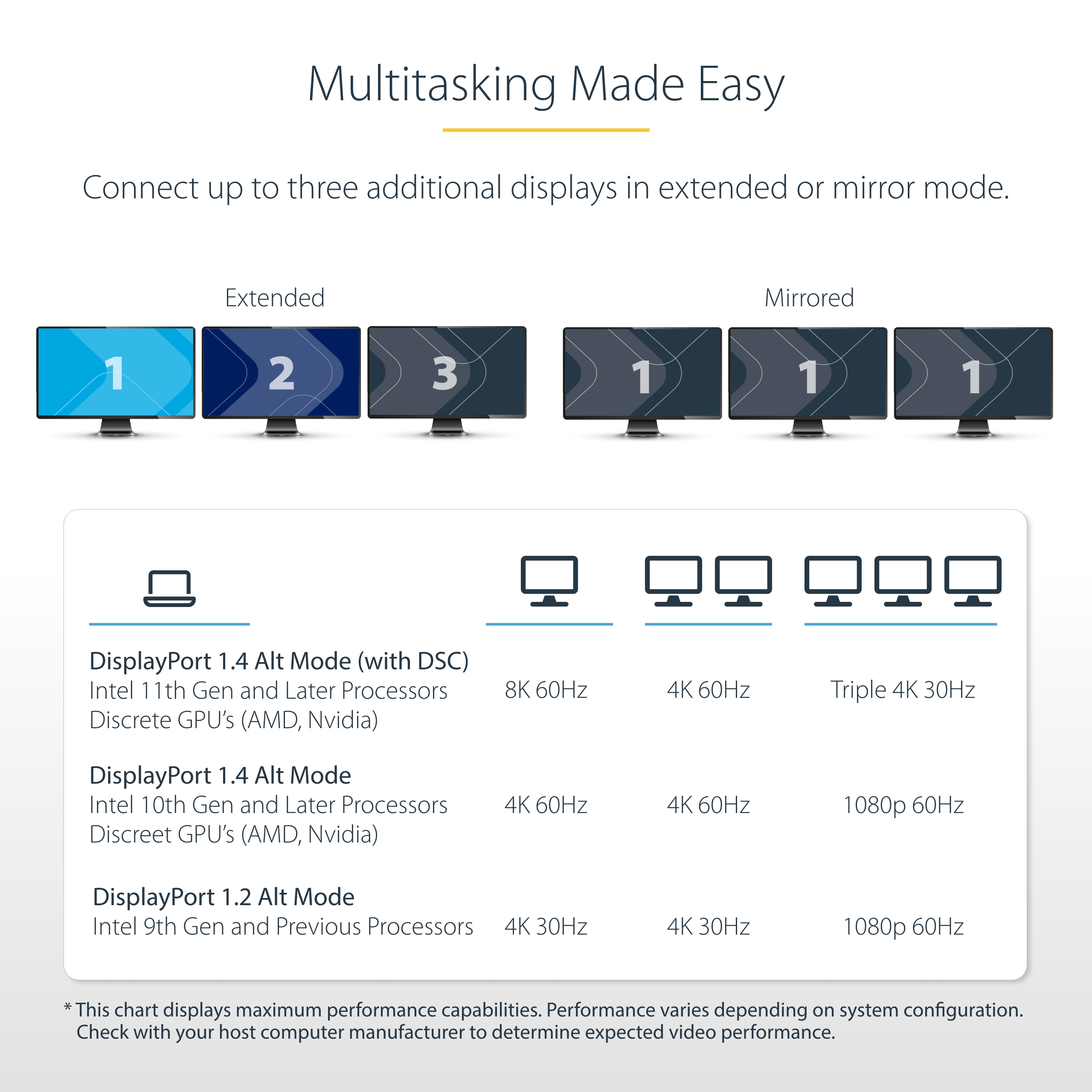 USB-C Triple-Monitor Multiport Adapter thumbnail 3