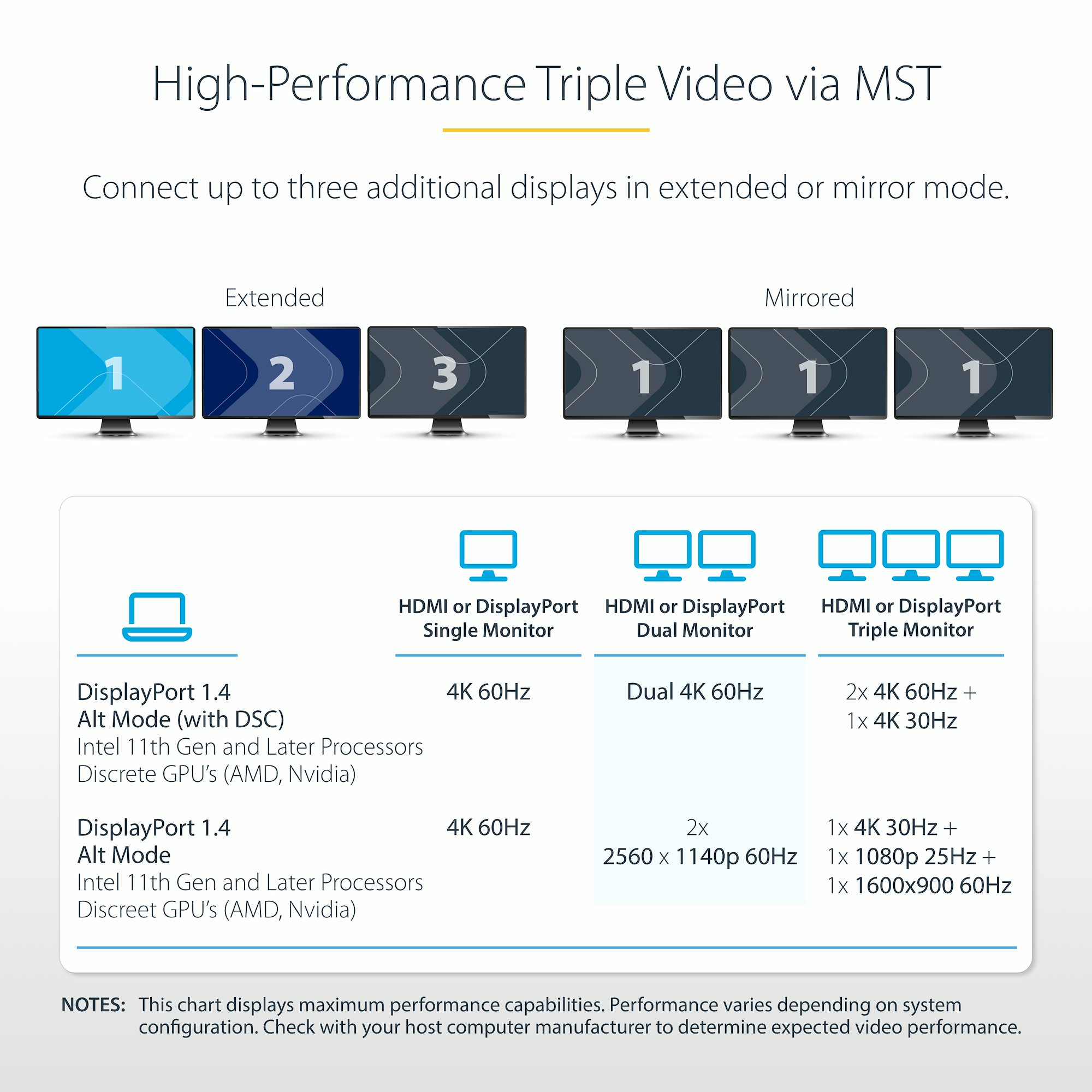 USB-C Triple-Monitor Multiport Adapter thumbnail 3